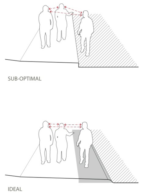 Graphic showing space needed for optimal visual communication. Via Atlantic Cities